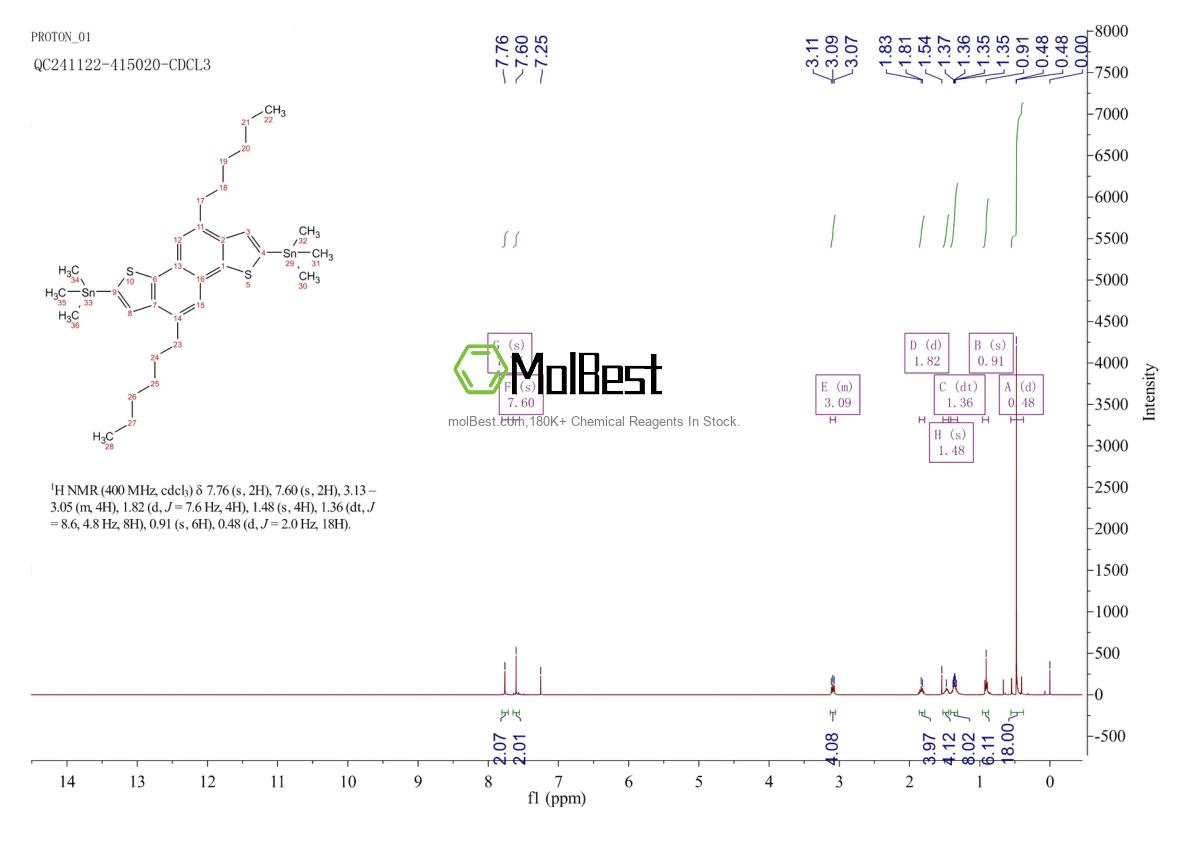 Physical sample testing spectrum (NMR) of 2246417-09-2