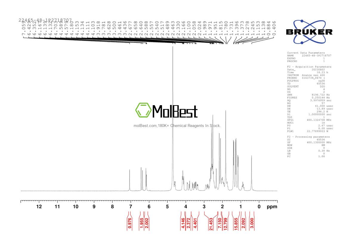 Physical sample testing spectrum (NMR) of 22465-48-1