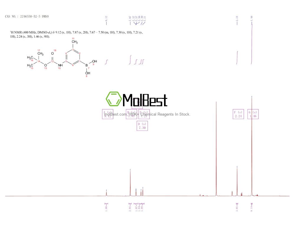 Physical sample testing spectrum (NMR) of 2246550-52-5
