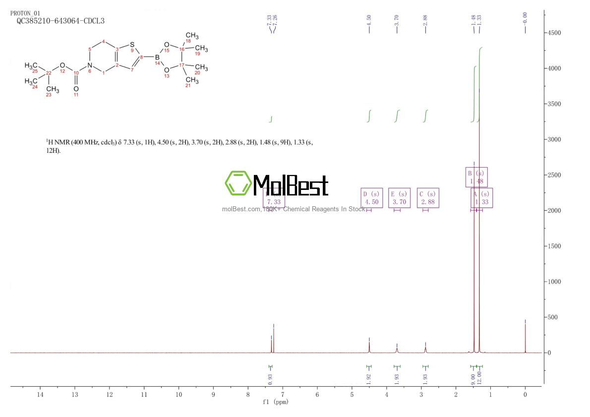 Physical sample testing spectrum (NMR) of 2246556-84-1