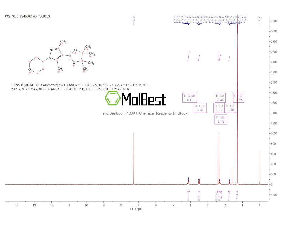 Physical sample testing spectrum (NMR) of 2246602-45-7