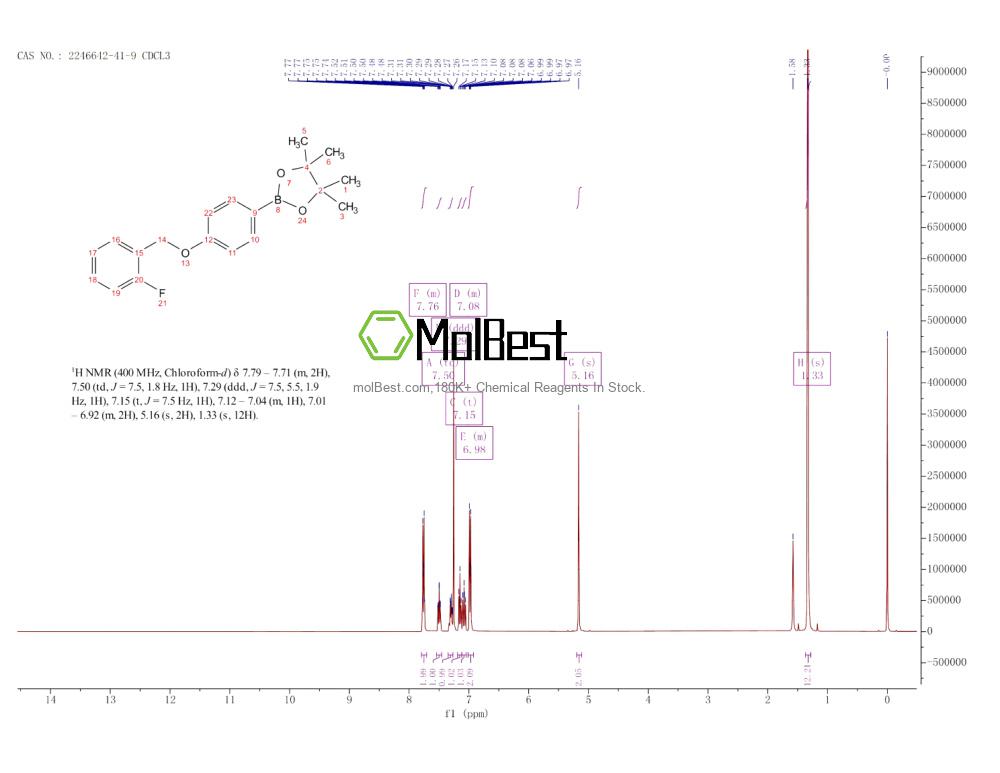 Physical sample testing spectrum (NMR) of 2246642-41-9