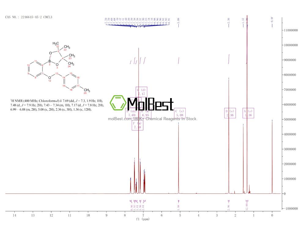 Physical sample testing spectrum (NMR) of 2246645-45-2