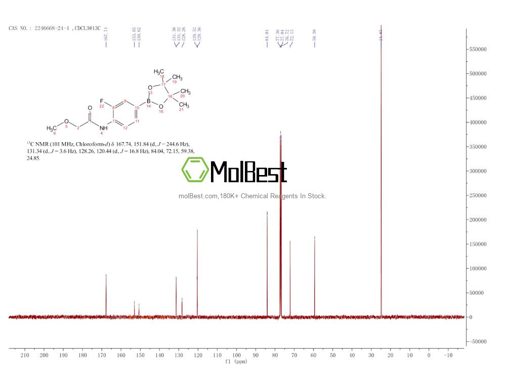 Physical sample testing spectrum (NMR) of 2246668-24-4