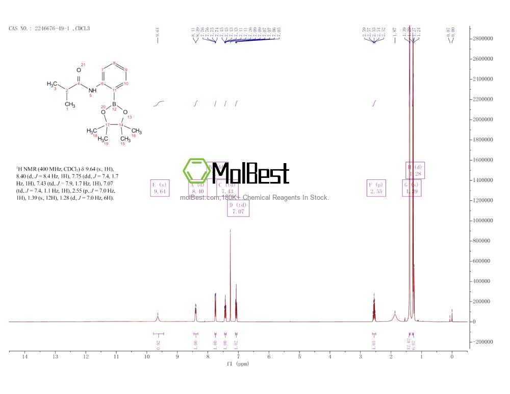 Physical sample testing spectrum (NMR) of 2246676-49-1