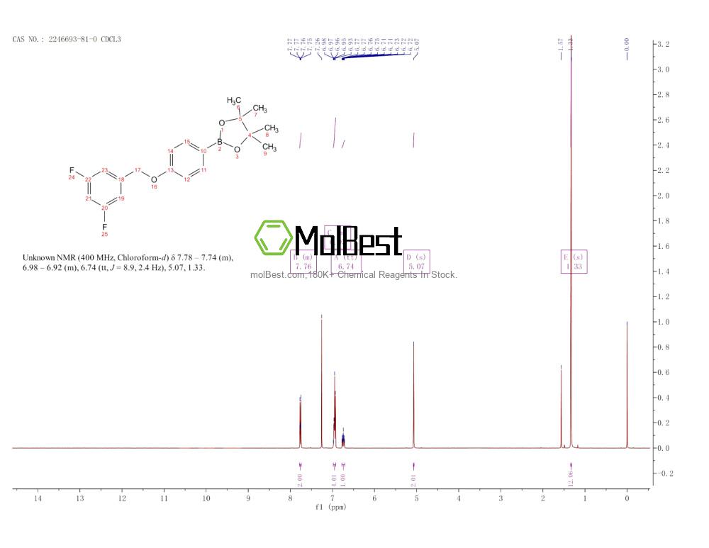 Physical sample testing spectrum (NMR) of 2246693-81-0