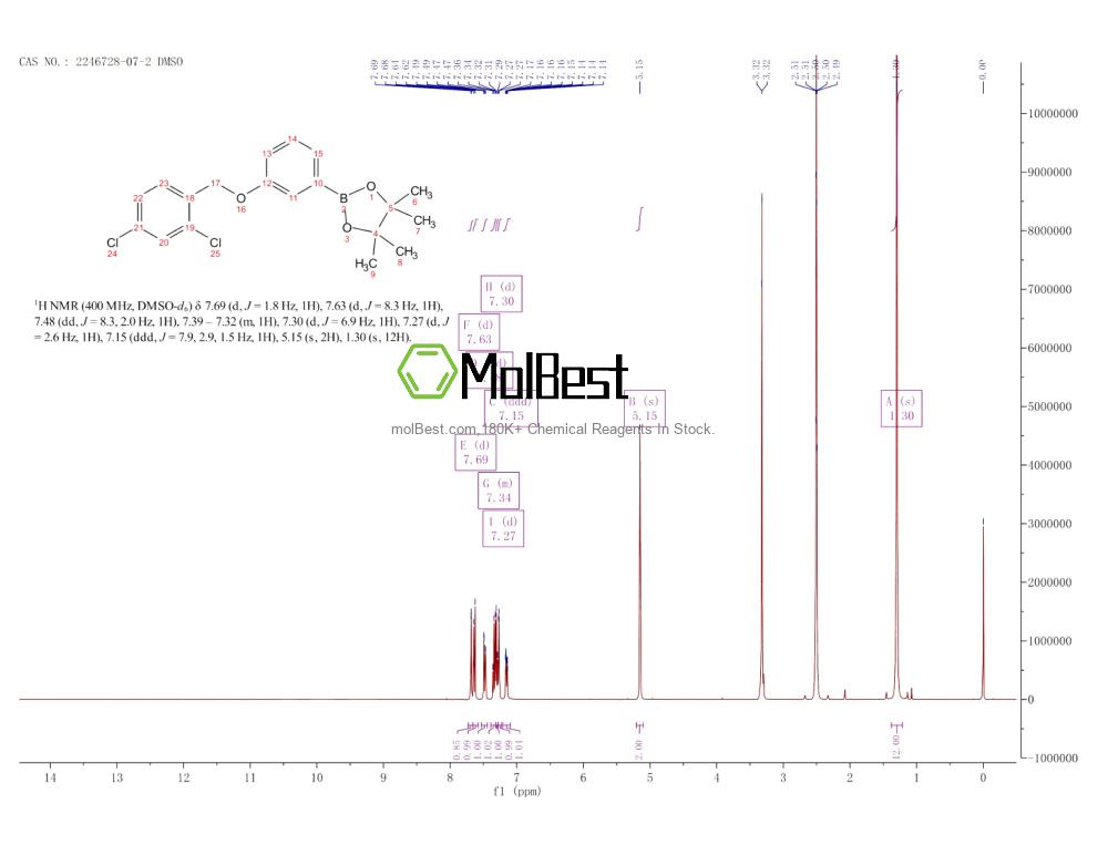 Physical sample testing spectrum (NMR) of 2246728-07-2