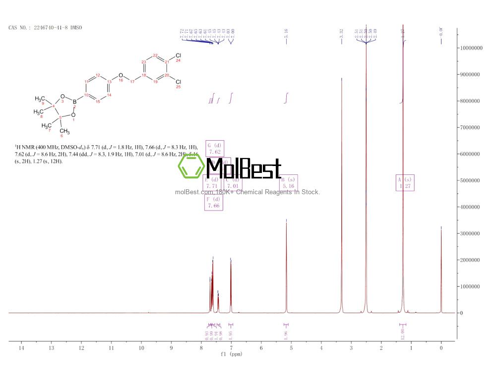 Physical sample testing spectrum (NMR) of 2246740-41-8