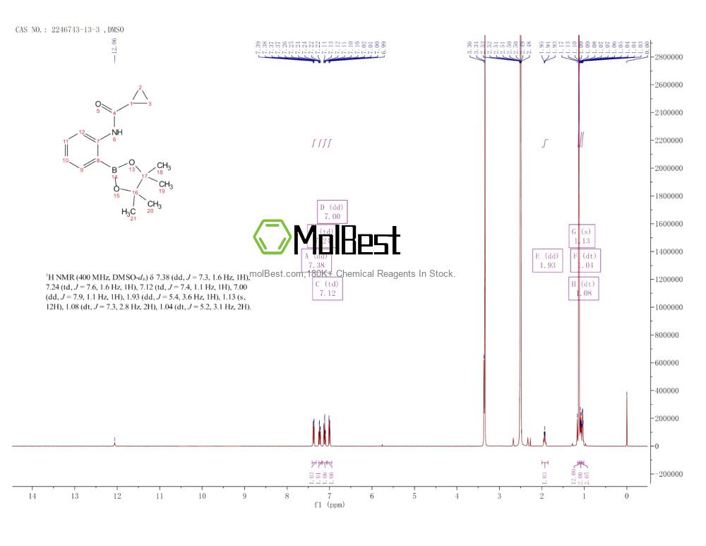 Physical sample testing spectrum (NMR) of 2246743-13-3