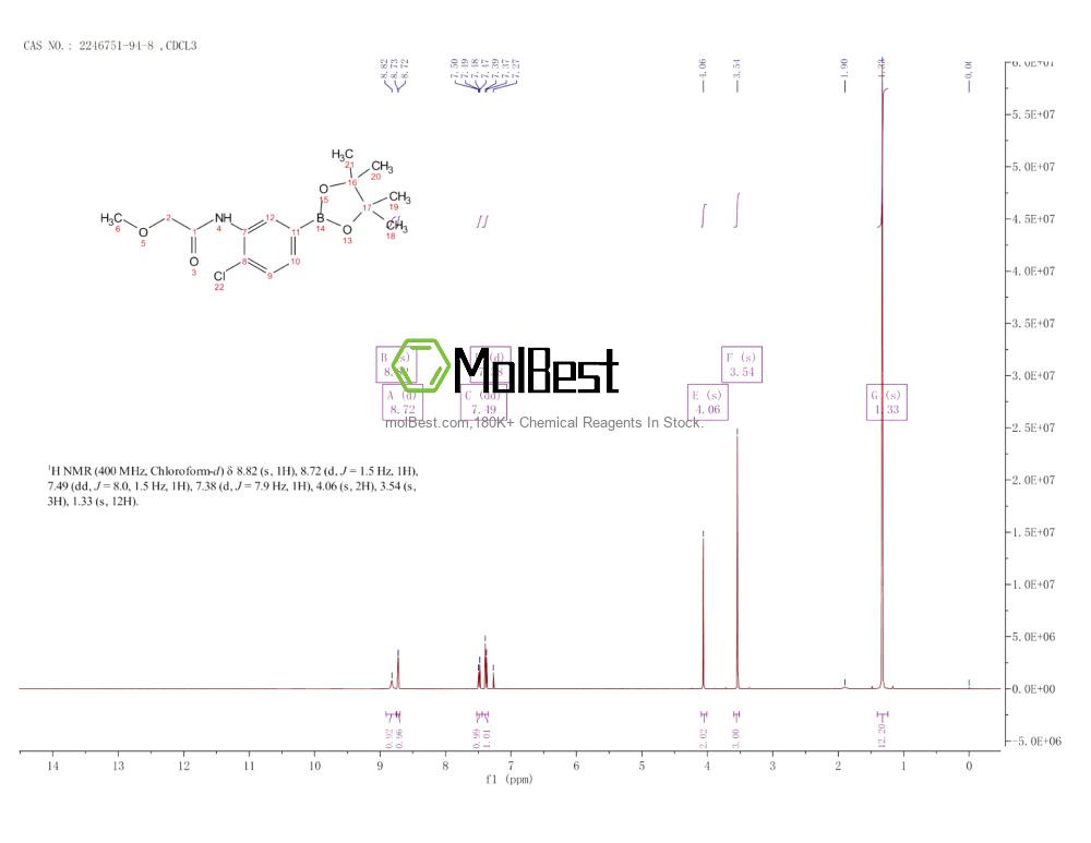 Physical sample testing spectrum (NMR) of 2246751-94-8