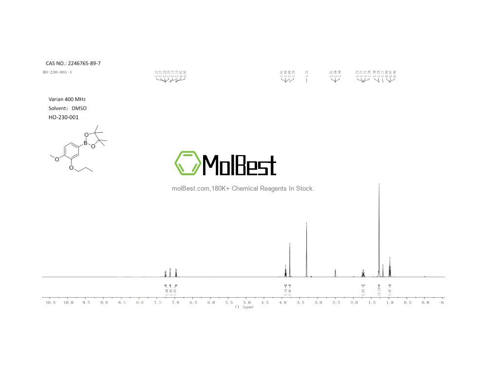 Physical sample testing spectrum (NMR) of 2246765-89-7