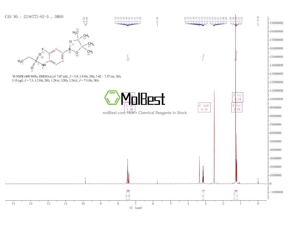 Physical sample testing spectrum (NMR) of 2246772-82-5