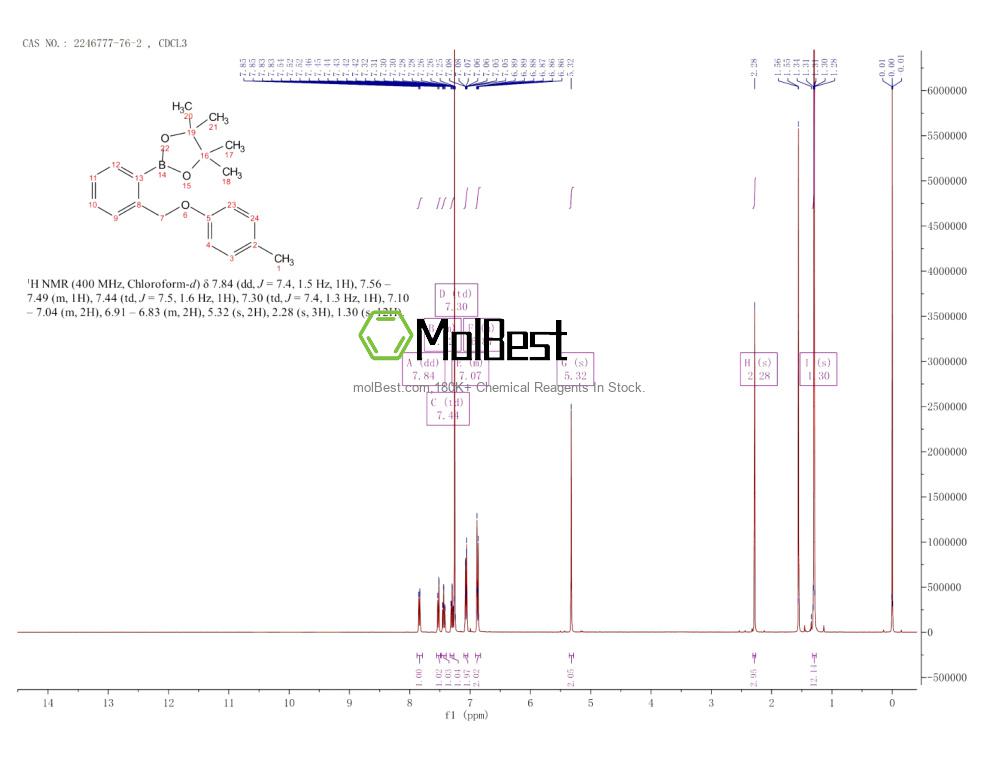 Physical sample testing spectrum (NMR) of 2246777-76-2