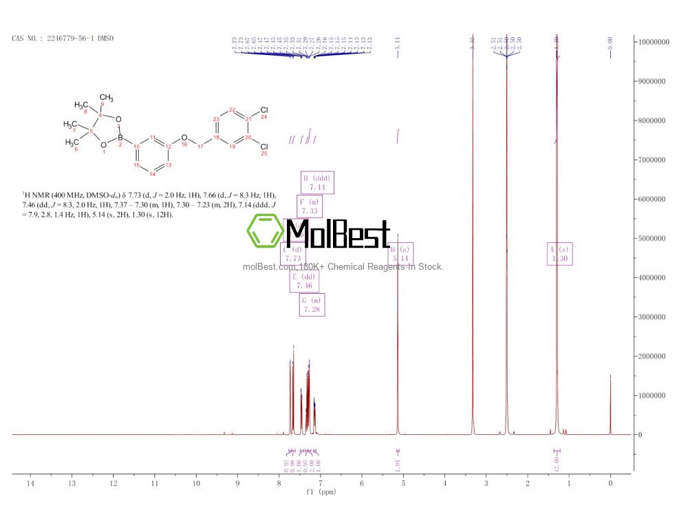 Physical sample testing spectrum (NMR) of 2246779-56-4