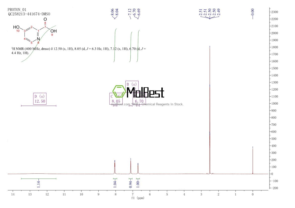 Physical sample testing spectrum (NMR) of 22468-26-4