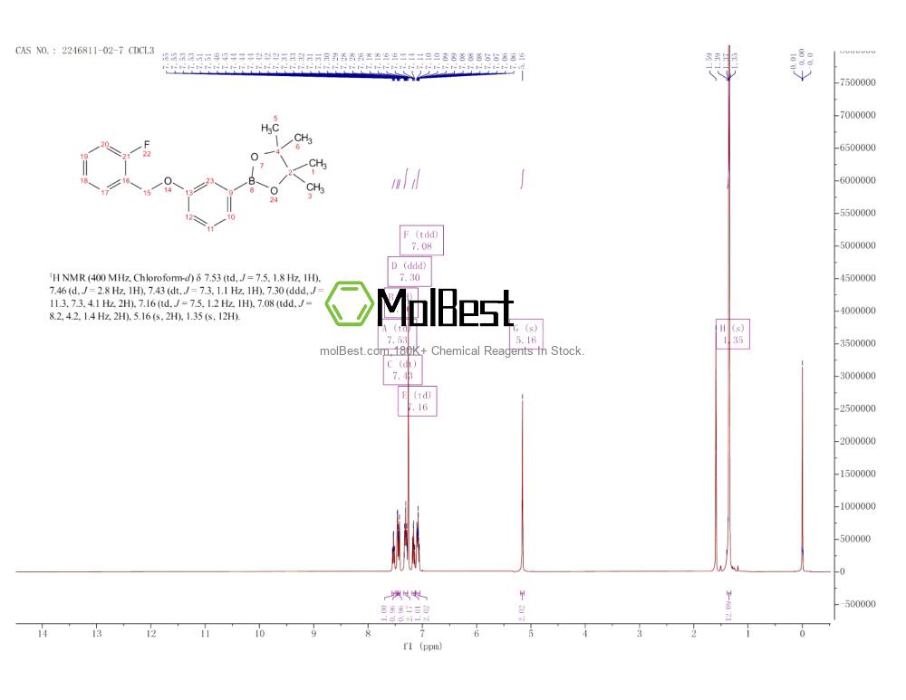 Physical sample testing spectrum (NMR) of 2246811-02-7