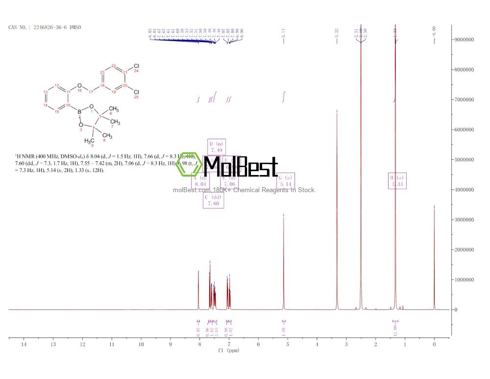 Physical sample testing spectrum (NMR) of 2246826-36-6