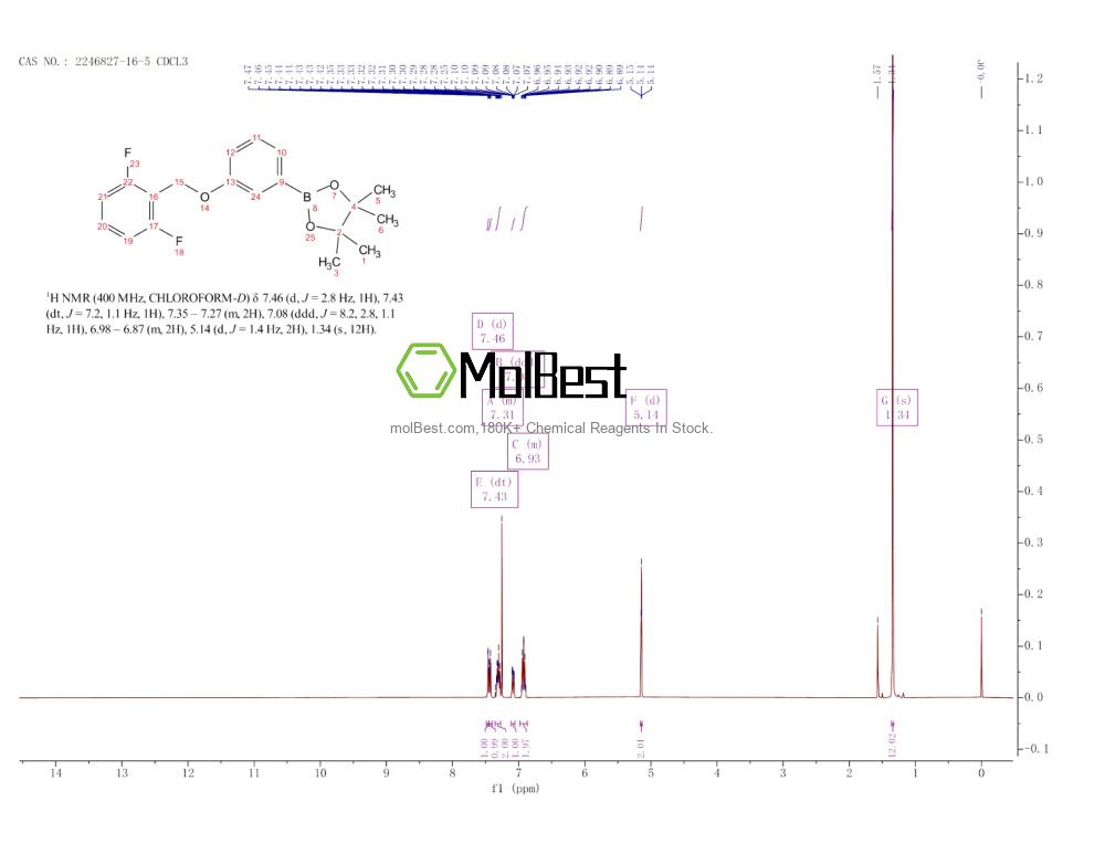 Physical sample testing spectrum (NMR) of 2246827-16-5