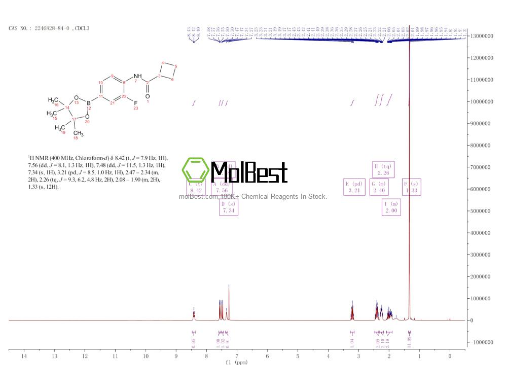 Physical sample testing spectrum (NMR) of 2246828-84-0