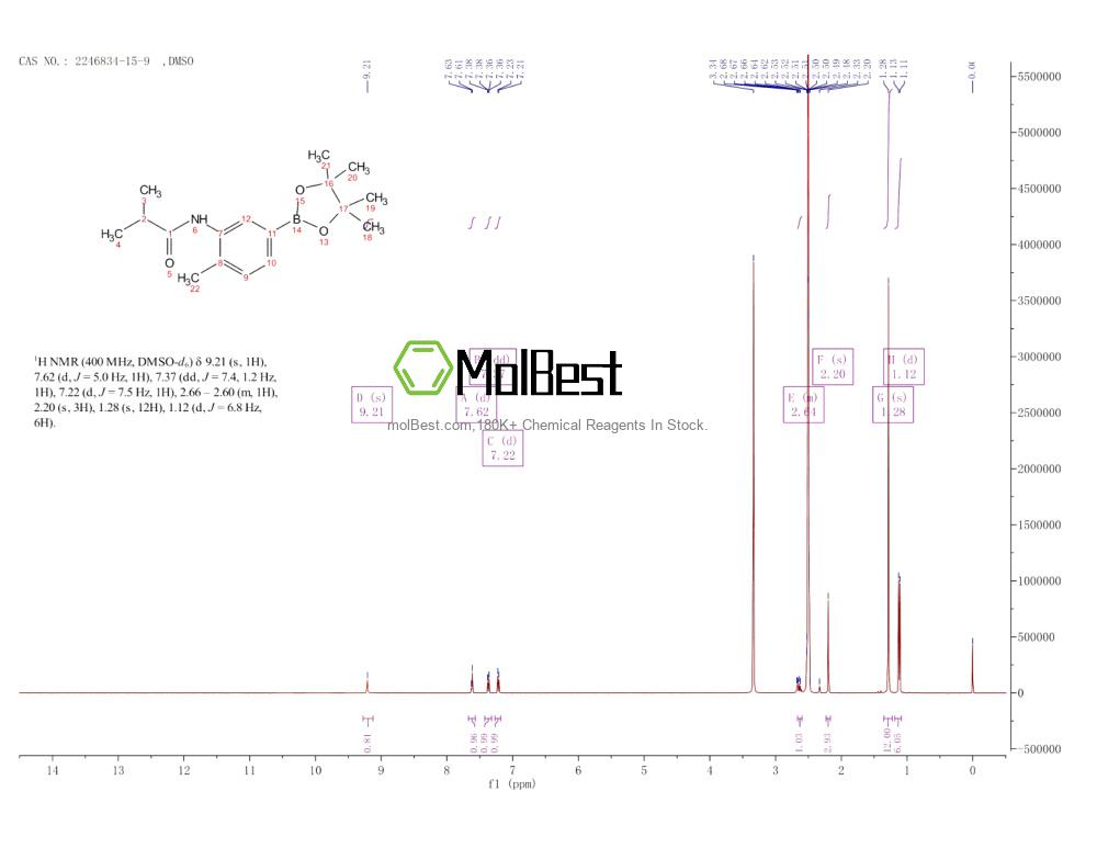 Physical sample testing spectrum (NMR) of 2246834-15-9