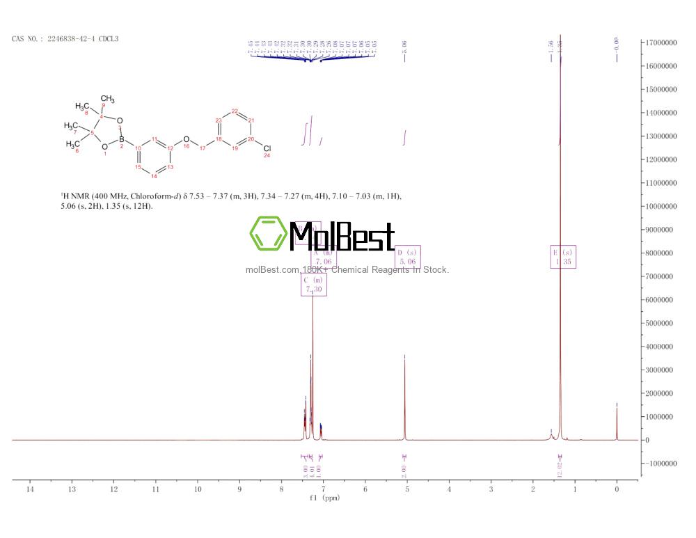 Physical sample testing spectrum (NMR) of 2246838-42-4
