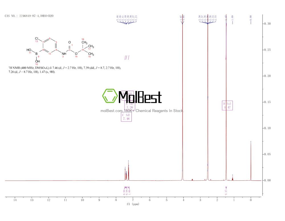 Physical sample testing spectrum (NMR) of 2246849-87-4