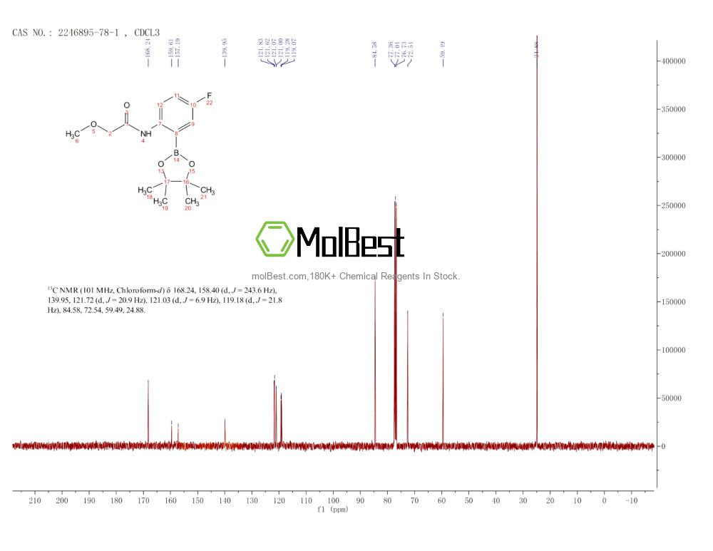 Physical sample testing spectrum (NMR) of 2246895-78-1