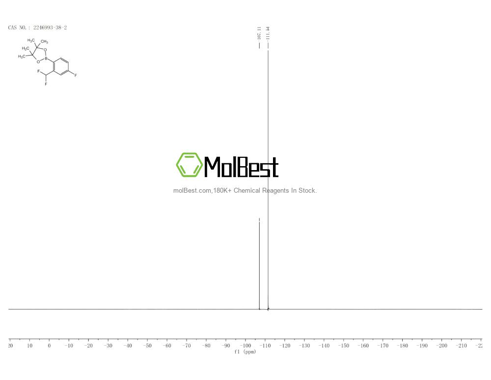 Physical sample testing spectrum (NMR) of 2246993-38-2