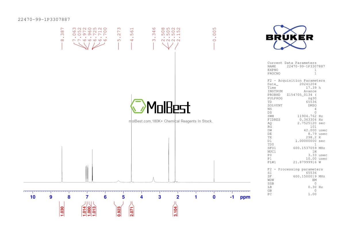 Physical sample testing spectrum (NMR) of 22470-99-1