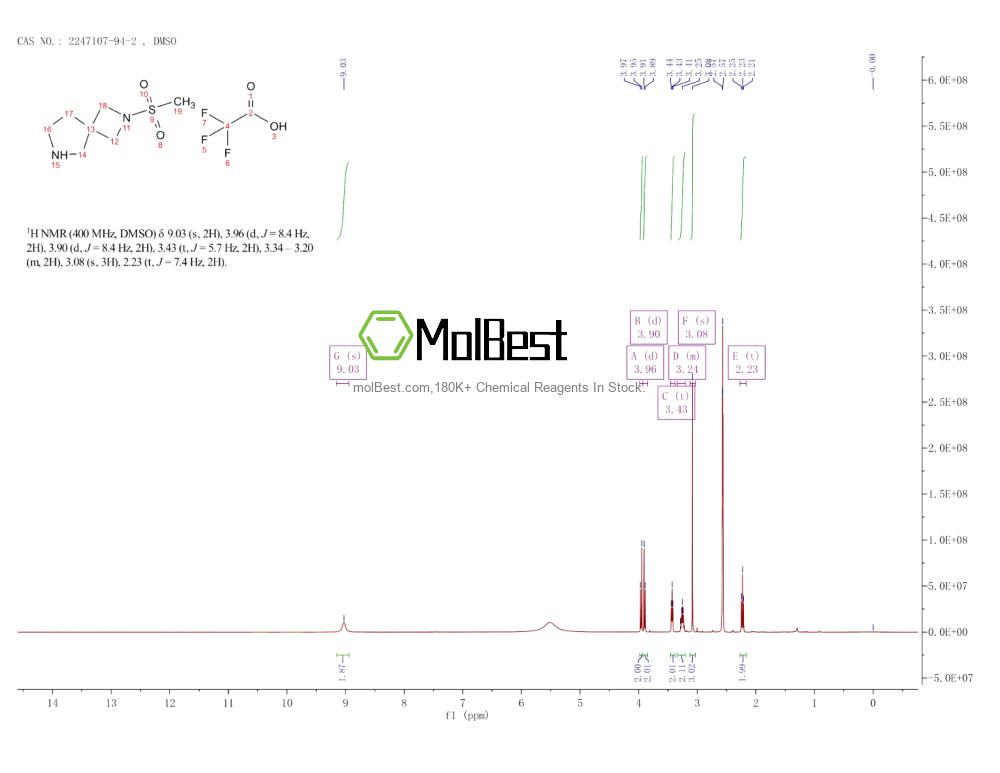 Physical sample testing spectrum (NMR) of 2247107-94-2