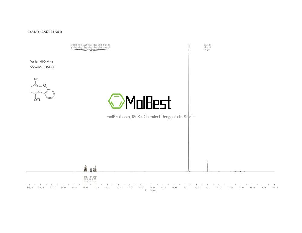 Physical sample testing spectrum (NMR) of 2247123-54-0