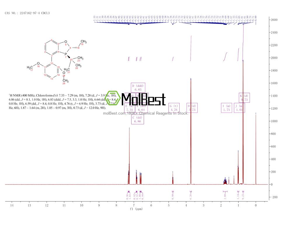 Physical sample testing spectrum (NMR) of 2247162-97-4