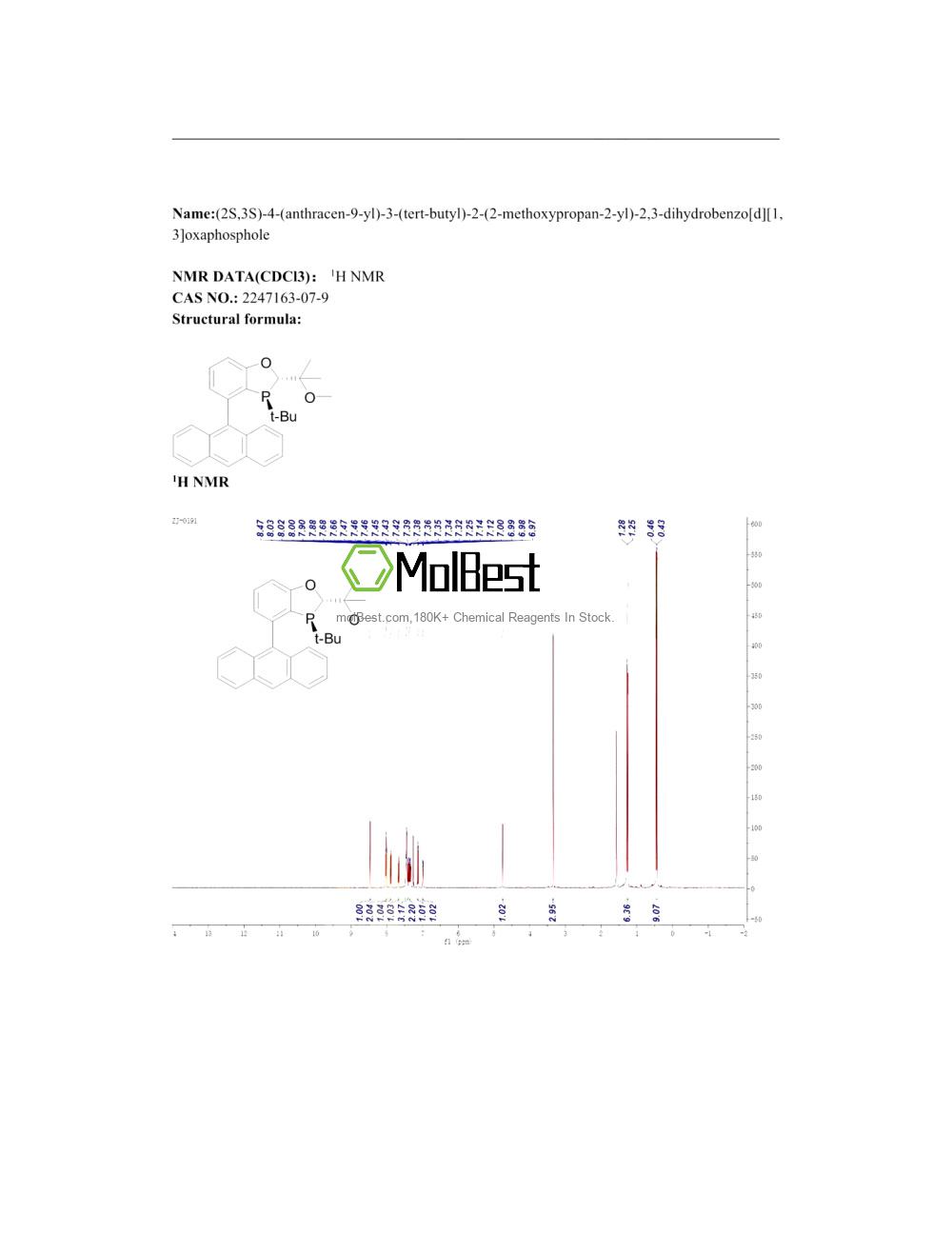 Physical sample testing spectrum (NMR) of 2247163-07-9