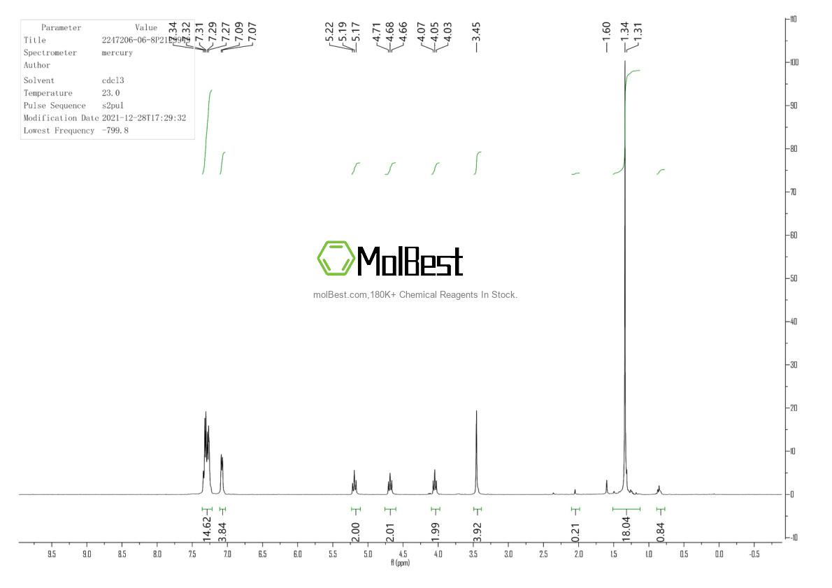 Physical sample testing spectrum (NMR) of 2247206-06-8