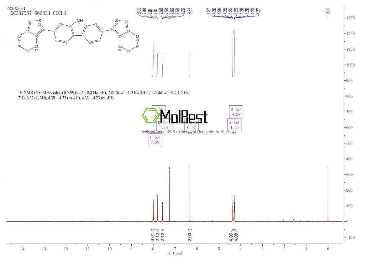 Espectro de prueba de muestra física (RMN) de 2247347-75-5