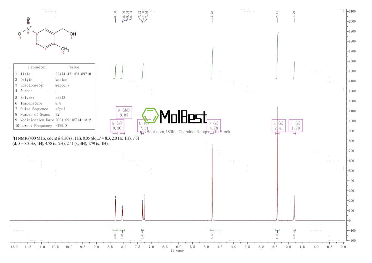 Physical sample testing spectrum (NMR) of 22474-47-1