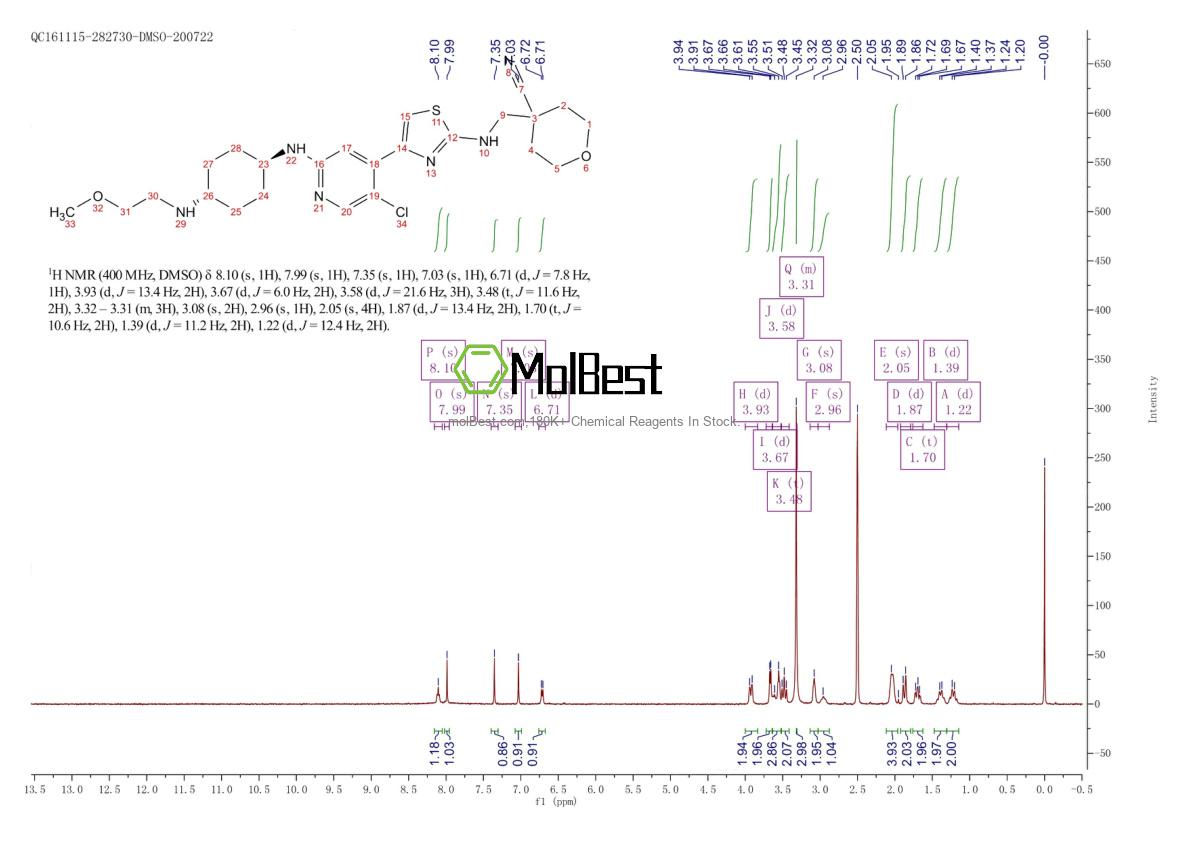 Espectro de prueba de muestra física (RMN) de 2247481-21-4
