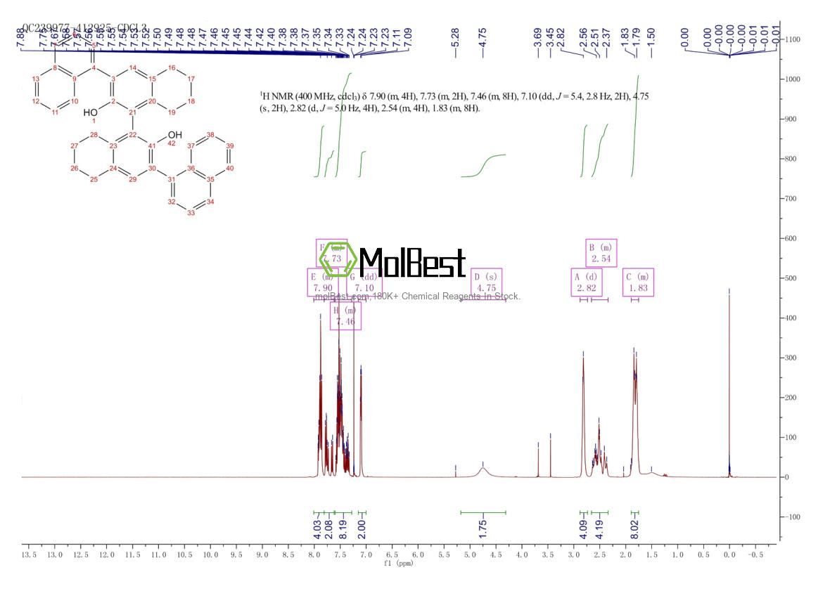 Espectro de prueba de muestra física (RMN) de 2247513-10-4