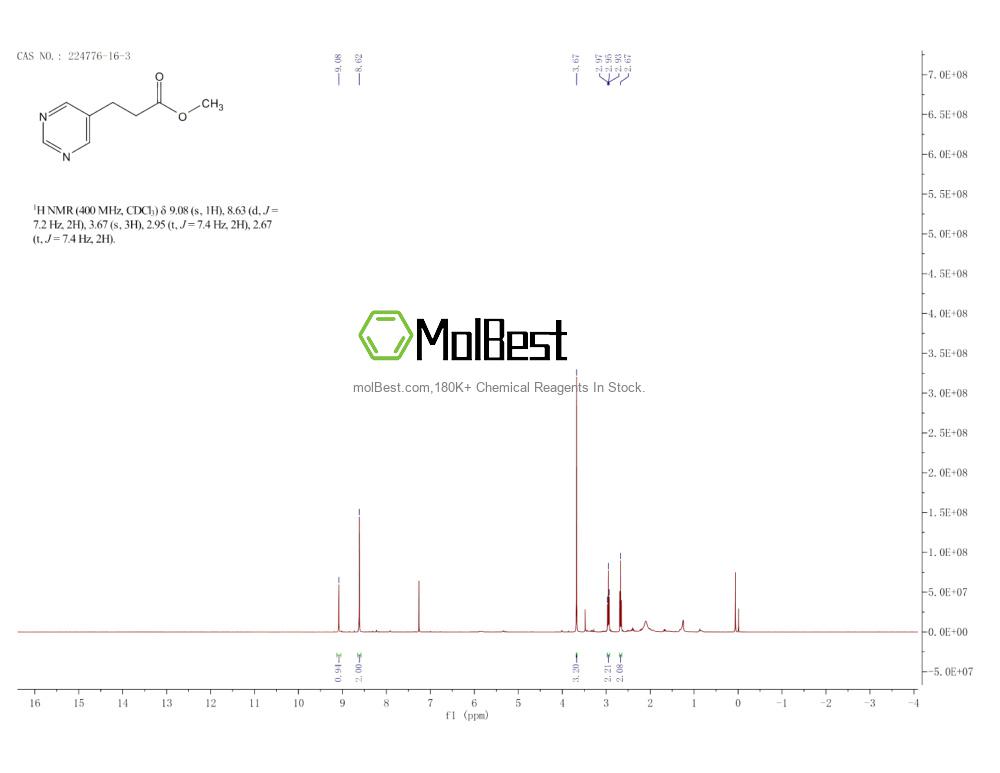 Physical sample testing spectrum (NMR) of 224776-16-3