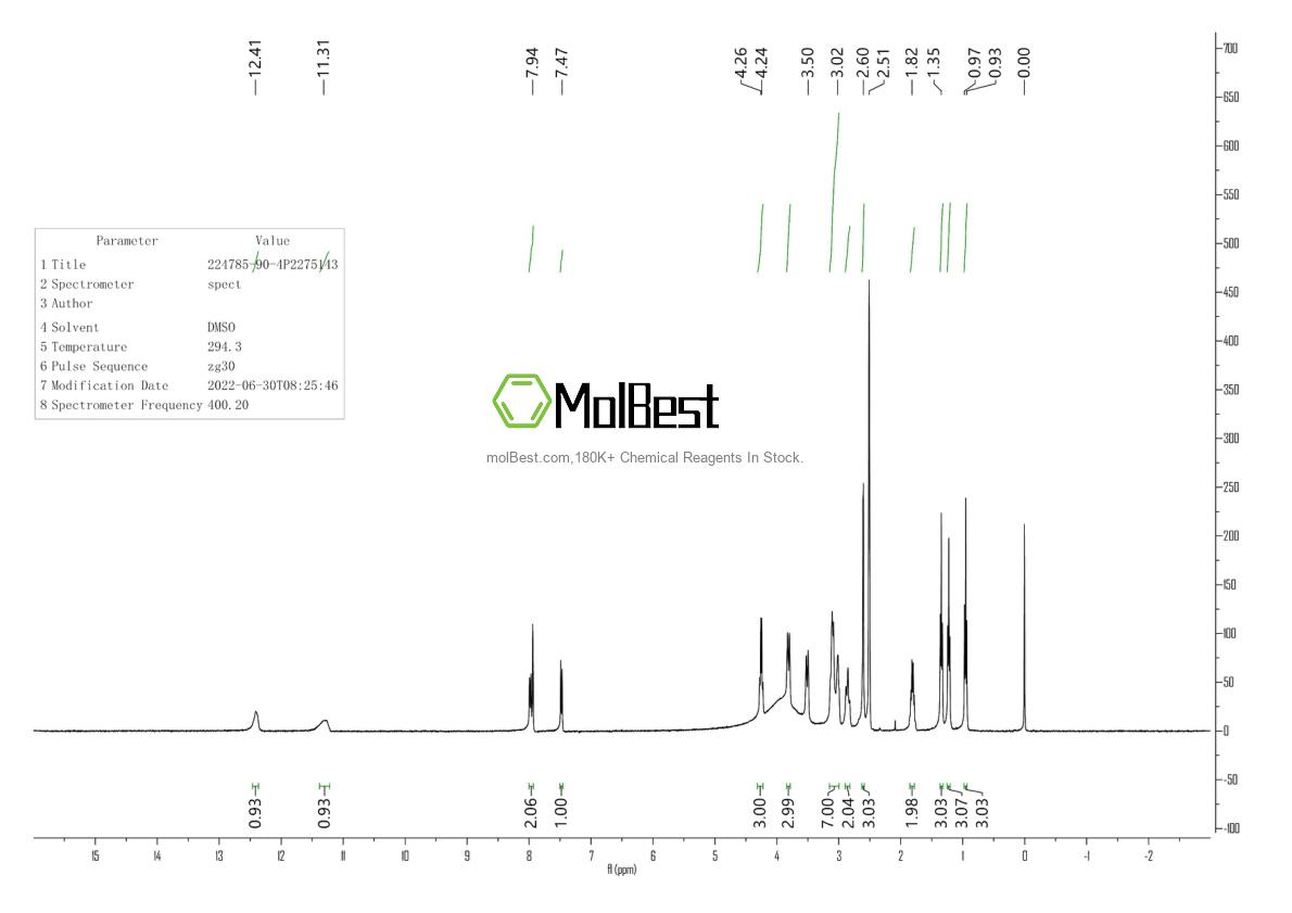 Espectro de prueba de muestra física (RMN) de 224785-90-4