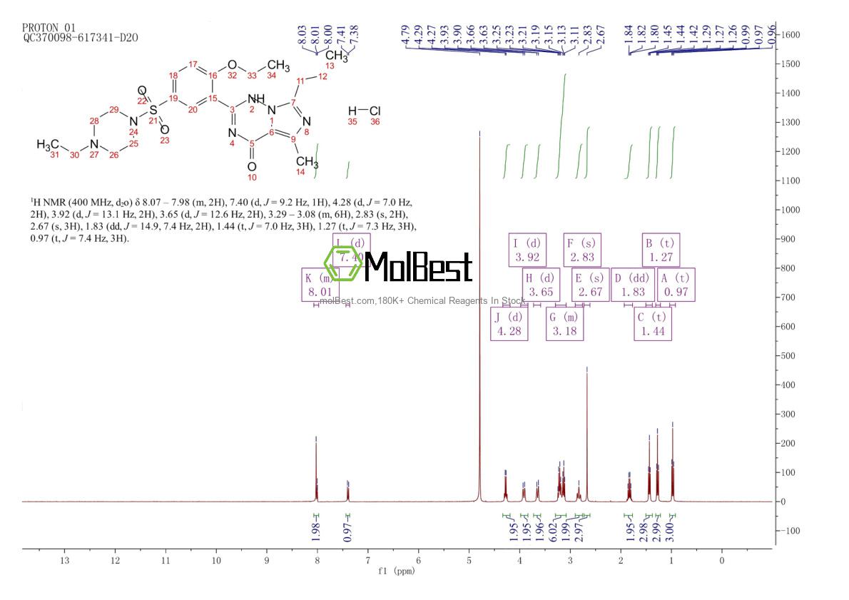 Espectro de prueba de muestra física (RMN) de 224785-91-5