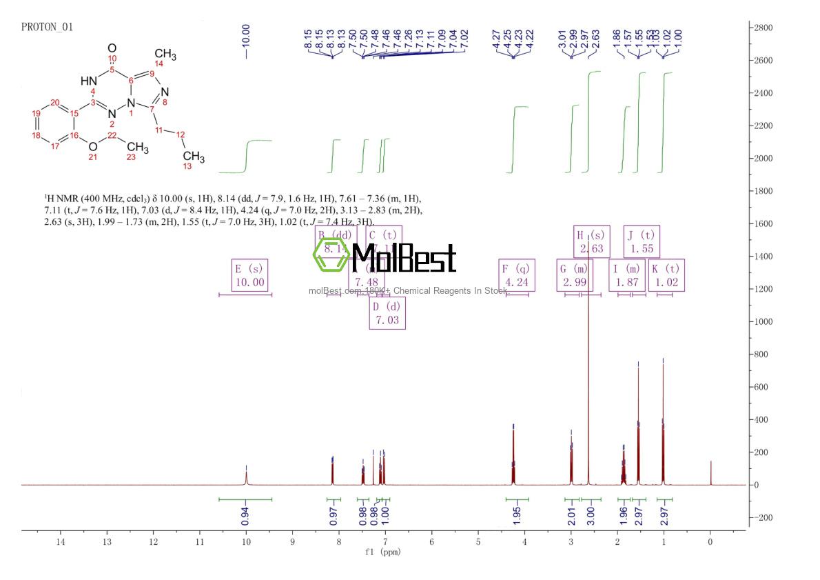 Physical sample testing spectrum (NMR) of 224789-21-3