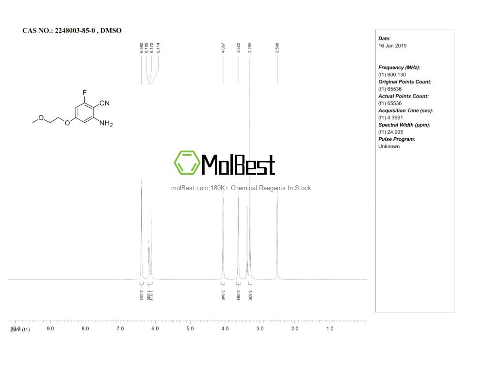 Espectro de prueba de muestra física (RMN) de 2248003-85-0