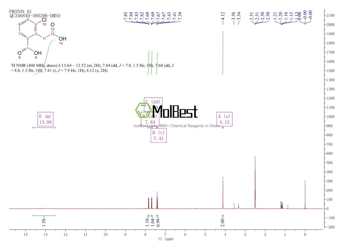Espectro de prueba de muestra física (RMN) de 22482-74-2