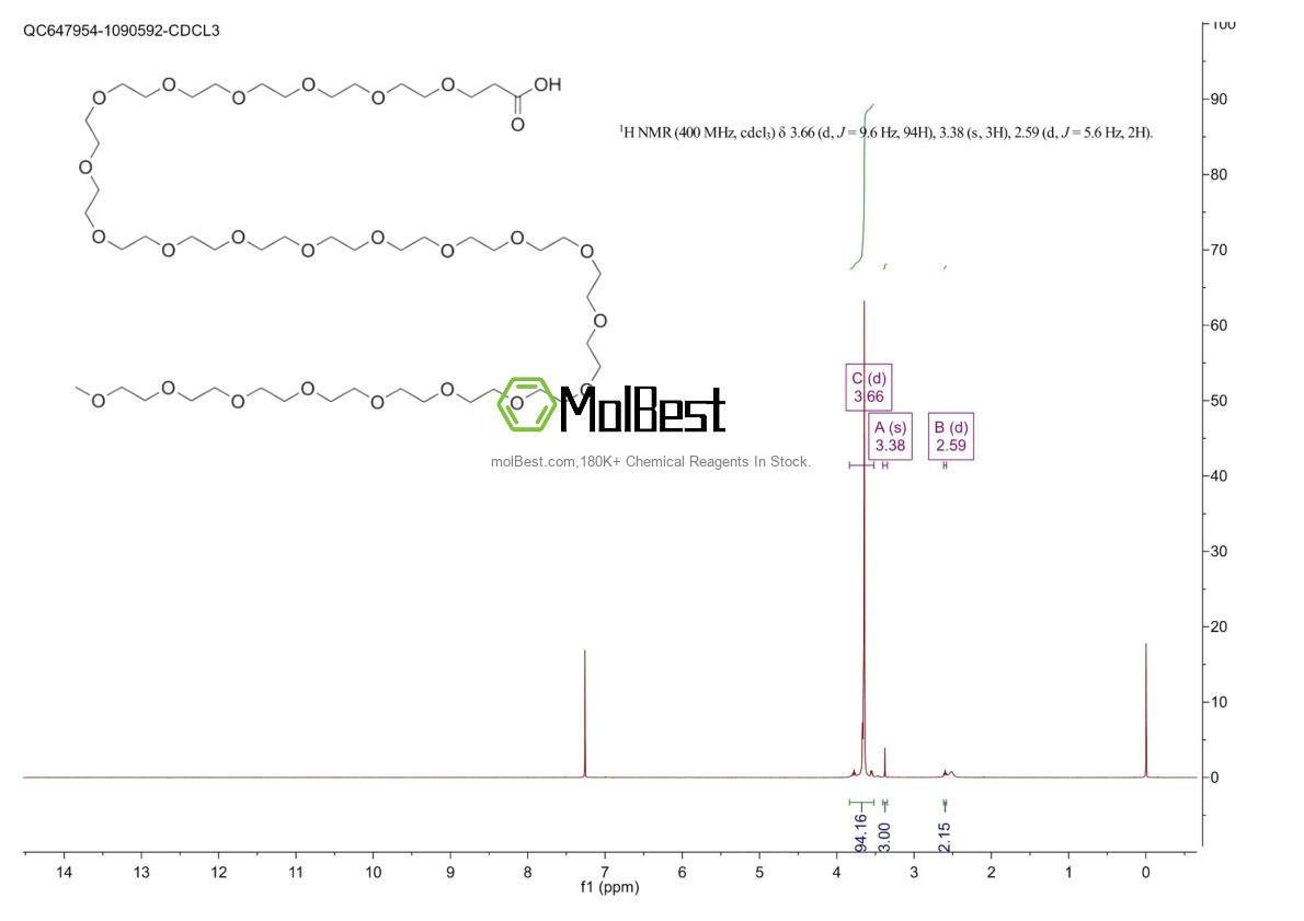 Espectro de prueba de muestra física (RMN) de 2248203-61-2