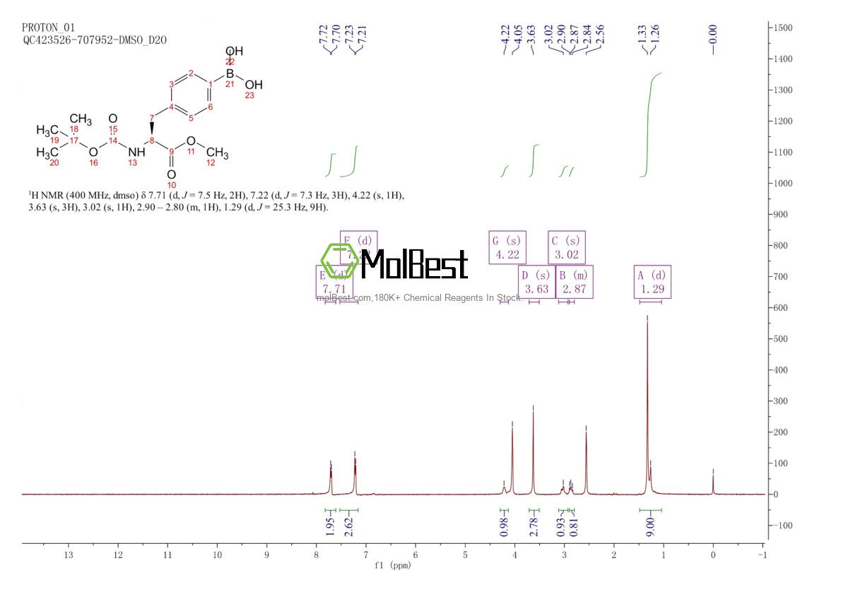 Espectro de prueba de muestra física (RMN) de 224824-22-0