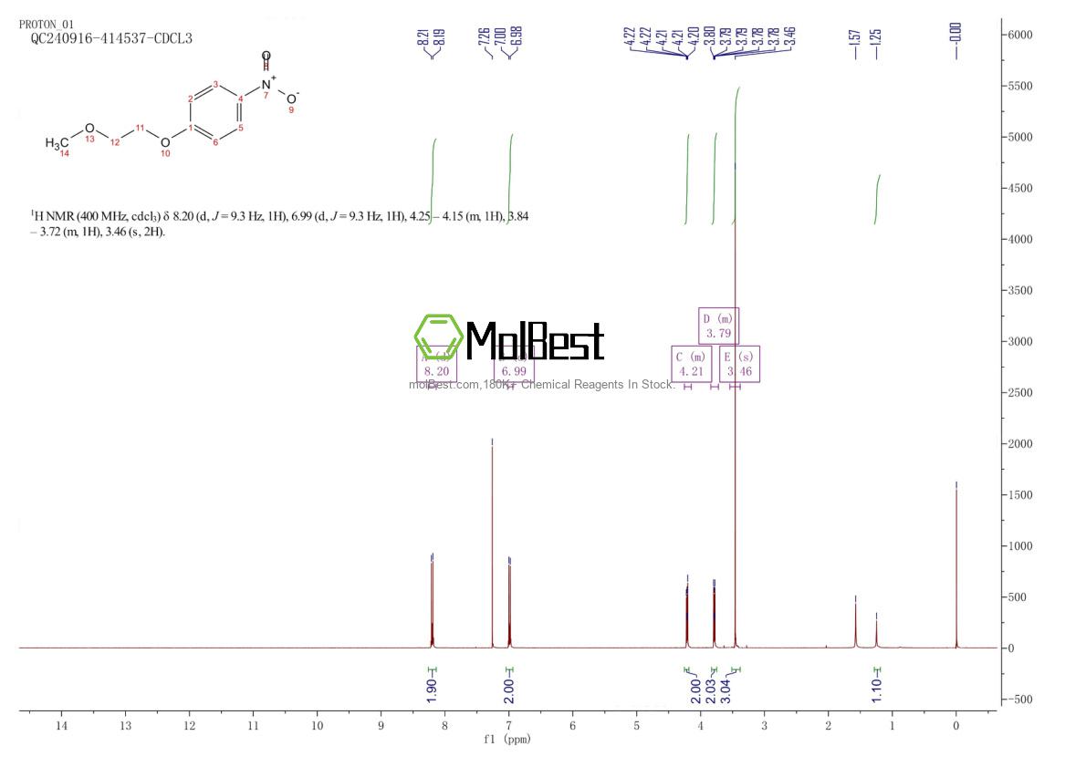 Espectro de prueba de muestra física (RMN) de 22483-40-5