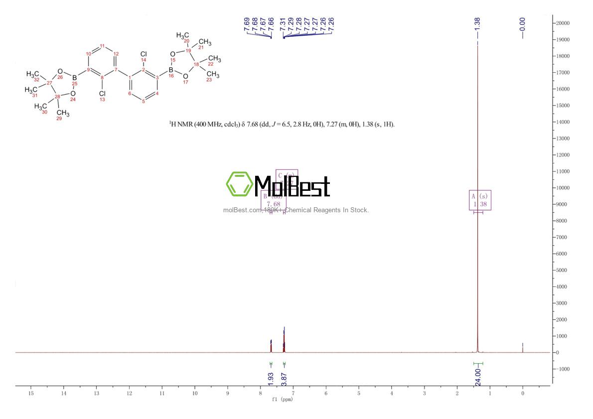 Espectro de prueba de muestra física (RMN) de 2248640-53-9