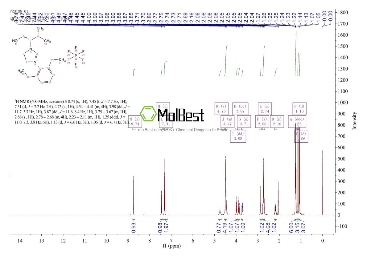 Physical sample testing spectrum (NMR) of 2248771-38-0