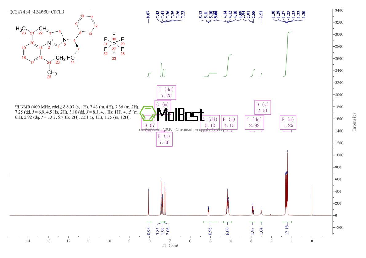 Physical sample testing spectrum (NMR) of 2248771-39-1
